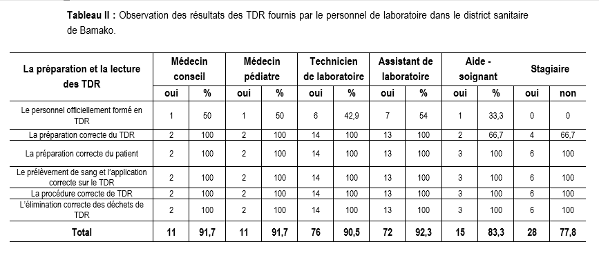 Tableau II Tableau II